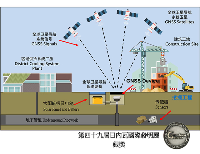 Anchor Monitoring Technology HK